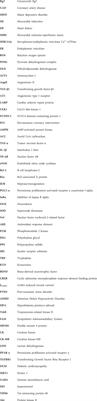 The protective role of ginsenoside Rg3 in heart diseases and mental disorders
